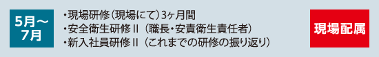 5月~7月